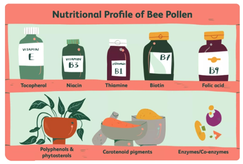 Beehall Health Products Exporter Organic Certificates Bulk Bee Pollen Tablets